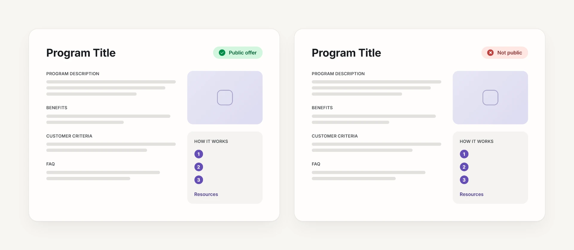 Program card templates showing program description, benefits, customer criteria, FAQ, and how it works